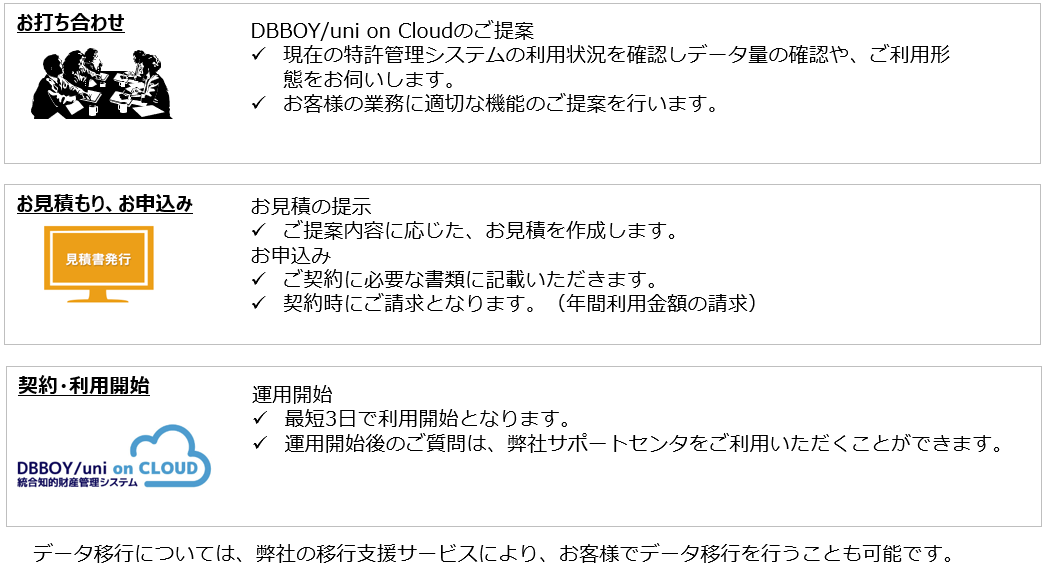 DBBOY/uni on Cloud｜株式会社マイクロ・シー・エー・デー
